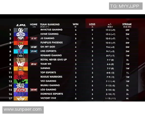 职业联赛最新积分榜揭晓FPX凭借58分稳居榜首位置