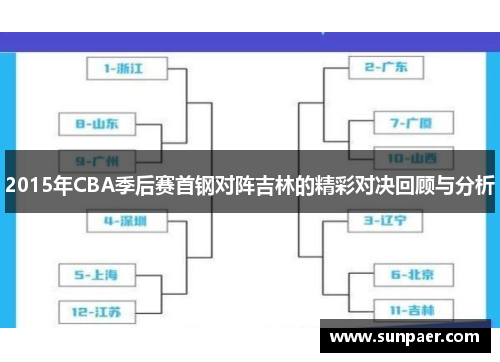 2015年CBA季后赛首钢对阵吉林的精彩对决回顾与分析
