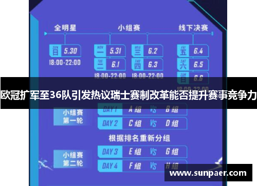 欧冠扩军至36队引发热议瑞士赛制改革能否提升赛事竞争力